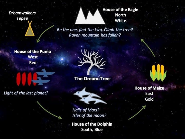 Dream Walker map